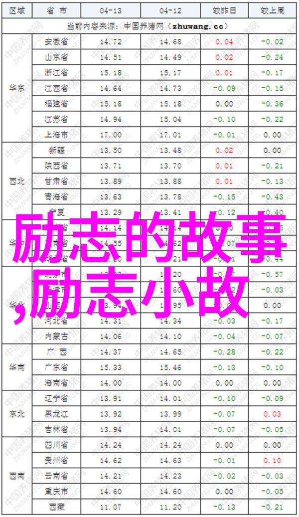 酸甜苦辣都是人生的菜